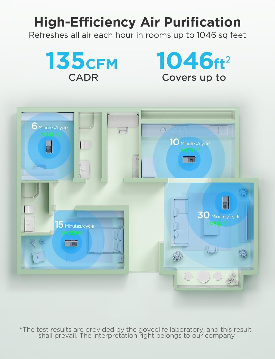 GoveeLife Smart Air Purifier for Home Large Rooms, Covers up to 1046 ft², PM2.5 Monitor, Sleep Mode, 3-in-1 Filter Air Purifier with App and Alexa Control for Pet Hair, Odors, Pollen and Smoke - Image 8