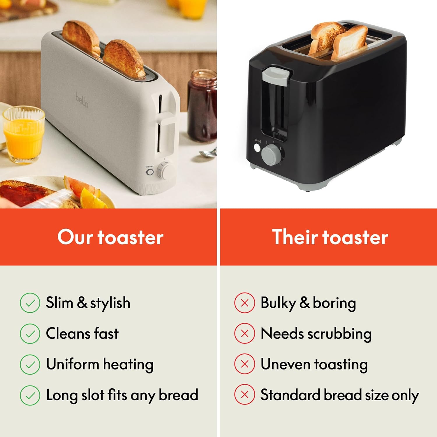 bella 2 Slice Slim Toaster, Fits-anywhere™ Kitchenware, 6 Setting Shade Control with Reheat & Cancel Buttons, Fits sourdough, 10” Long Slot, Anti Jam & Auto Shutoff, 900 Watt, Oatmilk - Image 7