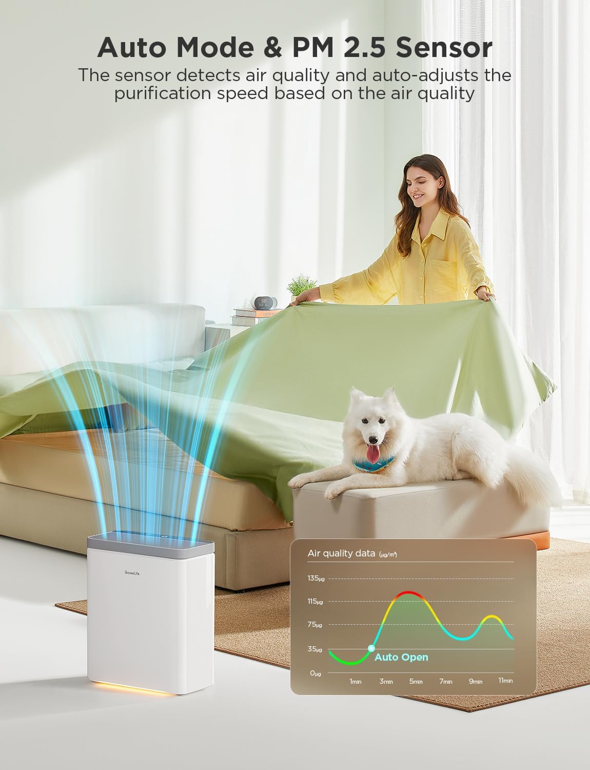 GoveeLife Smart Air Purifier for Home Large Rooms, Covers up to 1046 ft², PM2.5 Monitor, Sleep Mode, 3-in-1 Filter Air Purifier with App and Alexa Control for Pet Hair, Odors, Pollen and Smoke - Image 2
