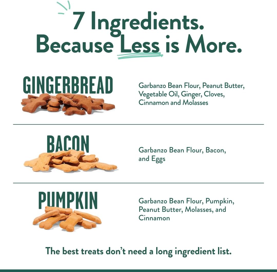 Portland Pet Food Company Natural Dog Treats Variety Pumpkin Gingerbread & Bacon Dog Biscuits - Grain-Free, Human-Grade Healthy Training & Snacks - Puppy, Small, Large Breed - Made in the USA - 3 Pack - Image 3