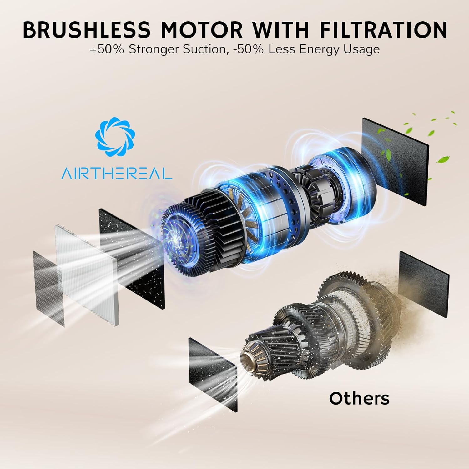 AIRTHEREAL T1 Touchless Vacuum Automatic Dustpan with 2 Operation Modes - Ultra Fast & Powerful Corded Canister Vacuum for Sweeping Salon, Pet Hair, Food, Dirt, Kitchen, 20Kpa 1500 Watt Max Suction - Image 5