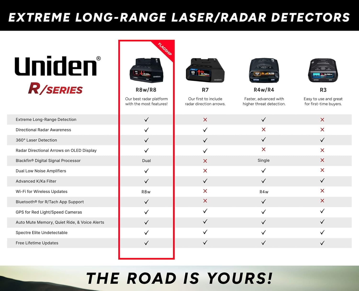 UNIDEN R8 Extreme Long-Range Radar/Laser Detector, Dual-Antennas Front & Rear Detection w/Directional Arrows, Built-in GPS w/Real-Time Alerts, Voice Alerts, Red Light Camera and Speed Camera Alerts - Image 3