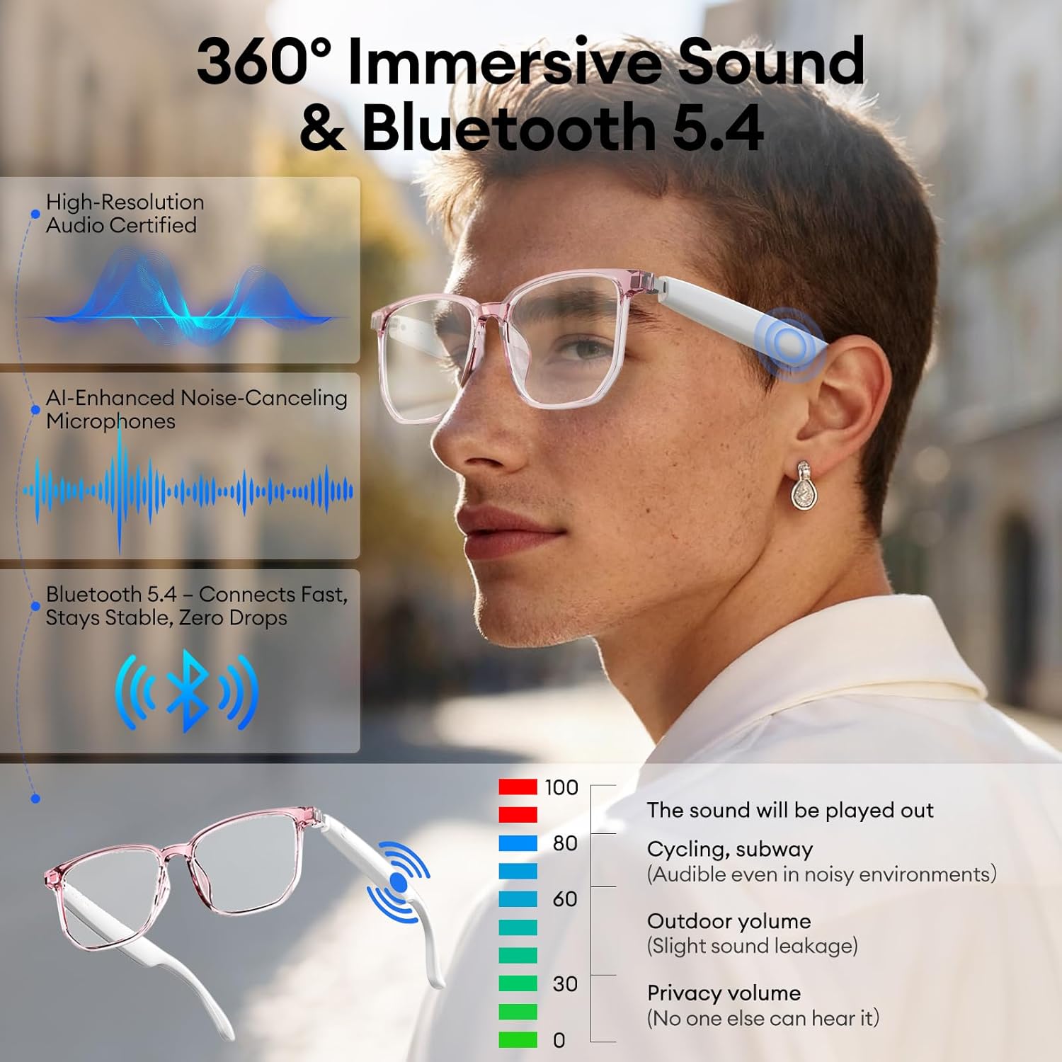 AI Smart Glasses, Bluetooth 5.4 Translation Glasses with 144 Language & Accents, Blue Light Filtering Lenses, Multifunctional Smart Glasses for Men Women, Travel Meeting Trade Business HY-C8 White - Image 4
