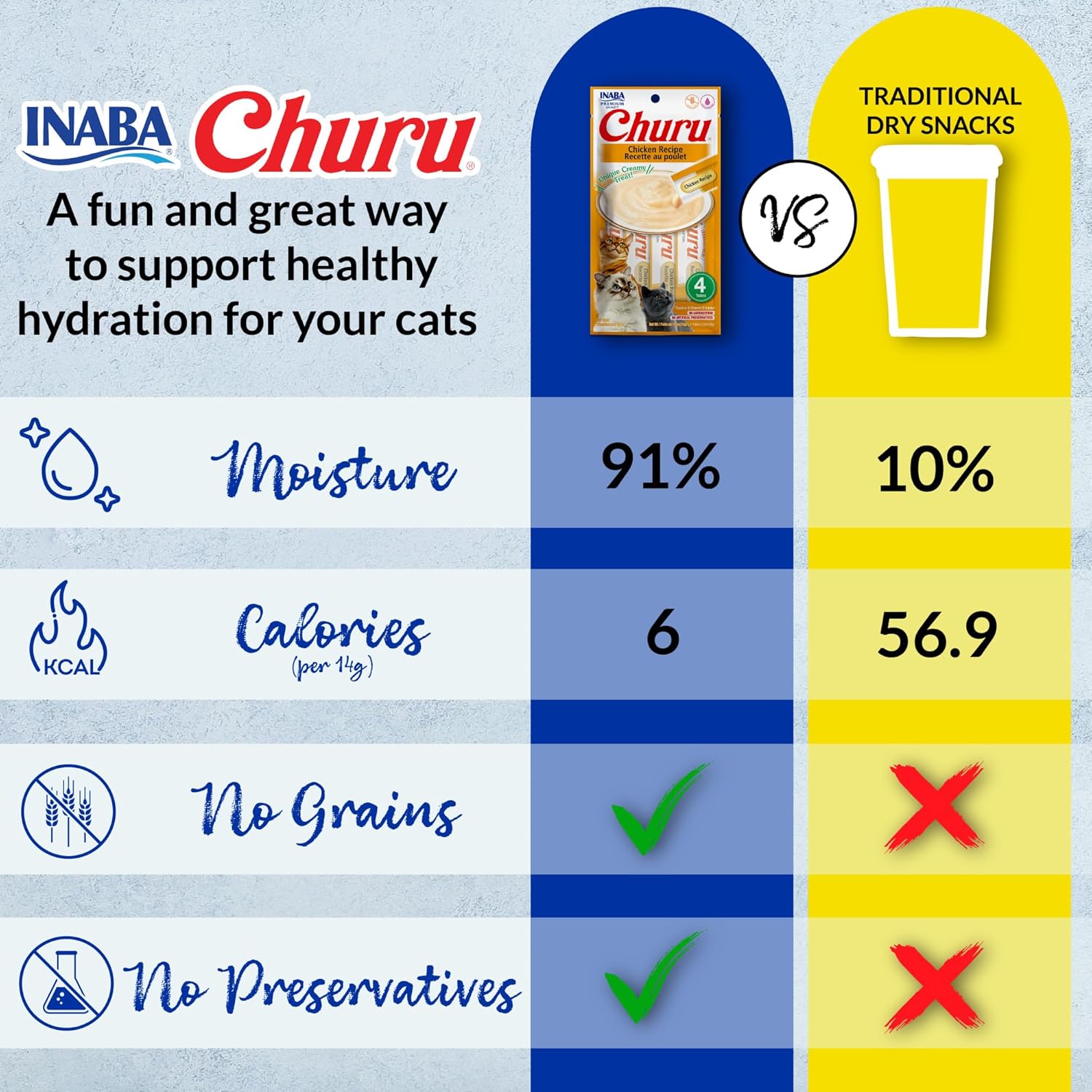 INABA Churu Cat Treats, Grain-Free, Lickable, Squeezable Creamy Purée Cat Treat/Topper, 60 Servings, Tuna Variety Box - Image 3