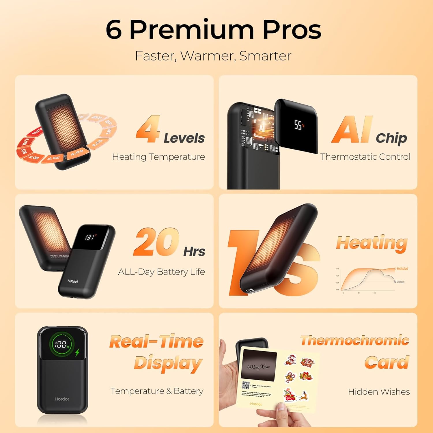 Hotdot Hand Warmers Rechargeable 2 Pack, 4 Heat Levels (104–131°F), Real-Time Temp & Battery Display, Electric Hand Warmers, Fast Heating, Fits in Gloves/Pocket, Gifts for Women & Men - Image 3