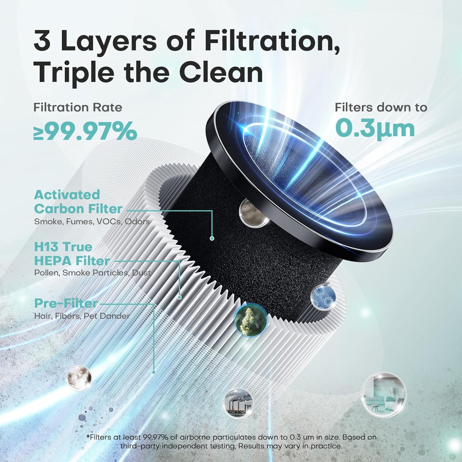 Air Purifiers for Home with High Efficiency Filter Up to 1076 Ft² for Pet Hair, Odors, Pollen, Smoke, Compact Air Cleaner with 3 Speeds, Timer, Aroma Quiet 360°Intake Filter, White - Image 3