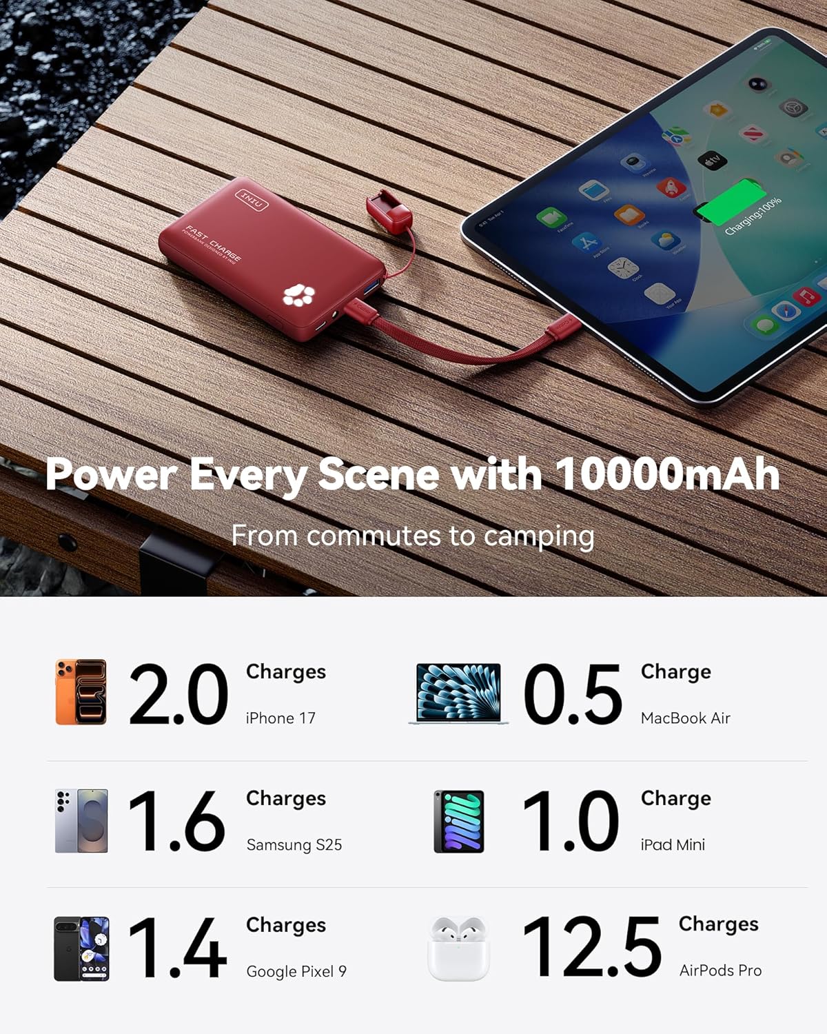 INIU Portable Charger, Ultra Slim 10000mAh 45W PD Power Bank, Fast Charging Mini Battery Pack, Travel Trip Family Essentials Powerbank for College Students Travelers Teen Boys Girls, Red - Image 5