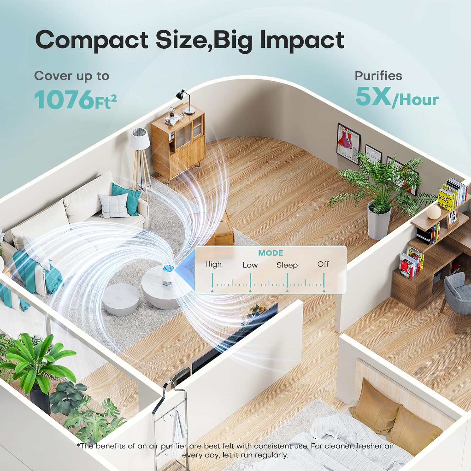 Air Purifiers for Home with High Efficiency Filter Up to 1076 Ft² for Pet Hair, Odors, Pollen, Smoke, Compact Air Cleaner with 3 Speeds, Timer, Aroma Quiet 360°Intake Filter, White - Image 2
