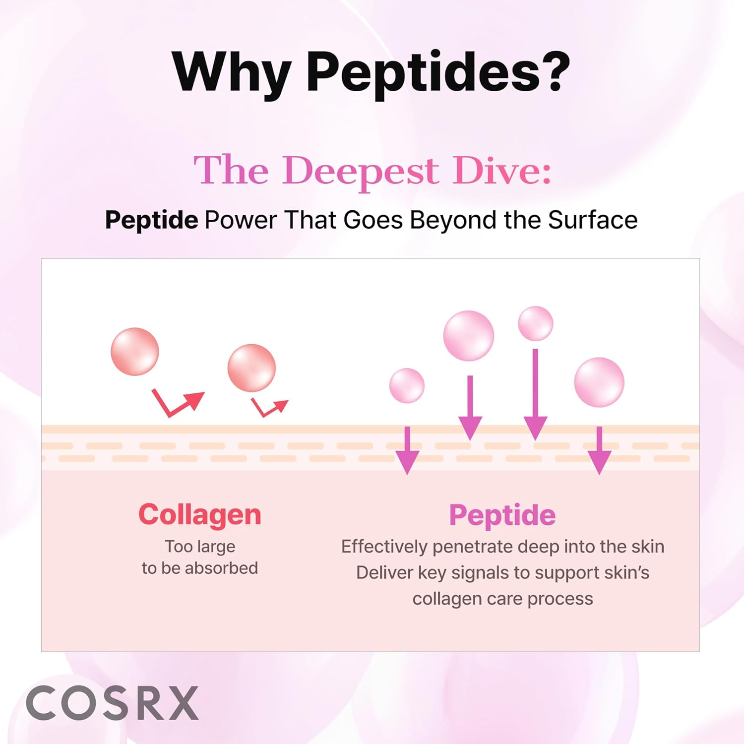 COSRX Pink Peptides Collagen Hydrogel Eye Patch for Puffy Eyes, Cooling & Firming Under Eye Patches with 4-Peptide & Caffeine (60), Depuffing Gel Eye Mask, Korean Skin Care - Image 5