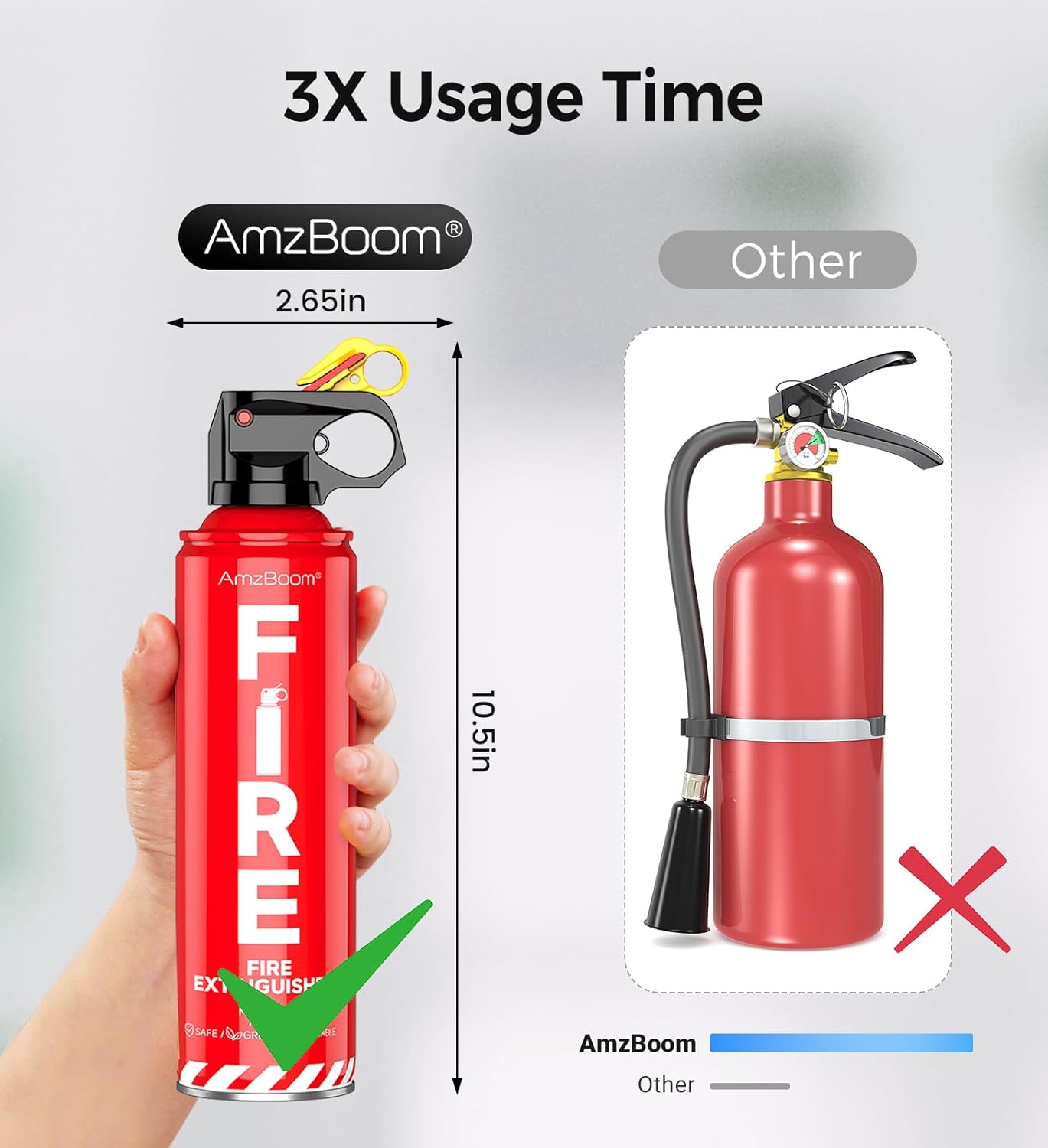AmzBoom 2-Pack Fire Extinguisher for Home, Kitchen, Car, and Grill with Mounting Bracket– Extinguishing Spray, Compact A, B, C, K – Eco-Friendly, Prevents Reignition. - Image 4
