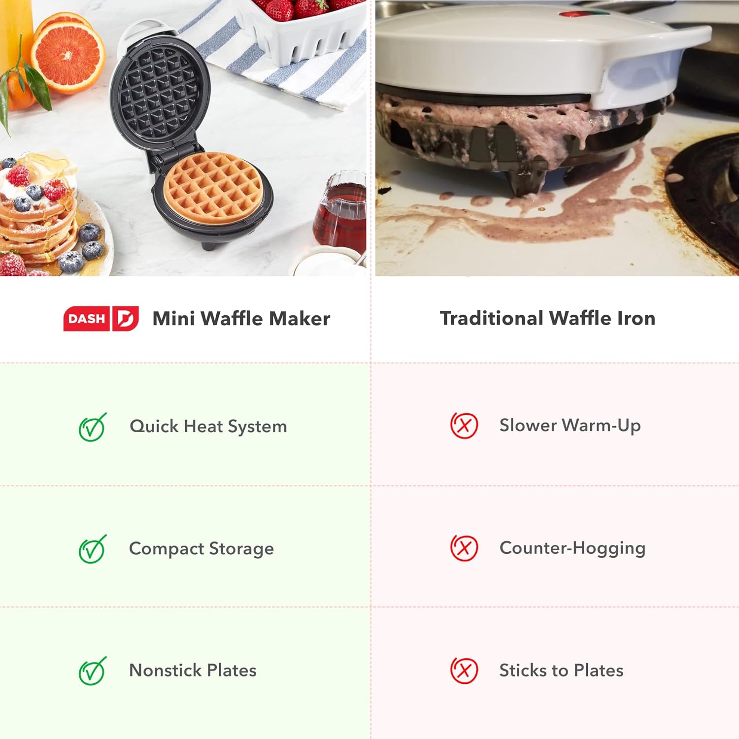 Dash Mini Waffle Maker- Compact Electric Iron for Creative Homemade Treats - PTFE nonstick surface - Easy-to-Clean - Perfect for Kids & Families - White - Image 7