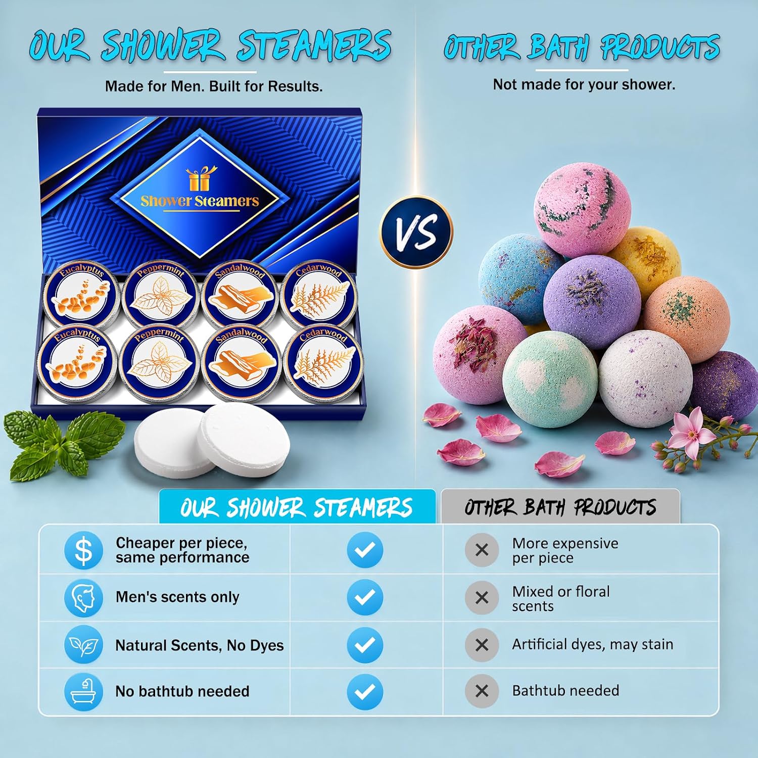 Shower Steamers for Men, Shower Bombs Aromatherapy Relaxation SPA Birthday Gifts for Men, Boo Basket Stuffers for Him, Christmas Stocking Stuffers for Adult Gift for Dad Husband Boyfriend Teen Boys - Image 4