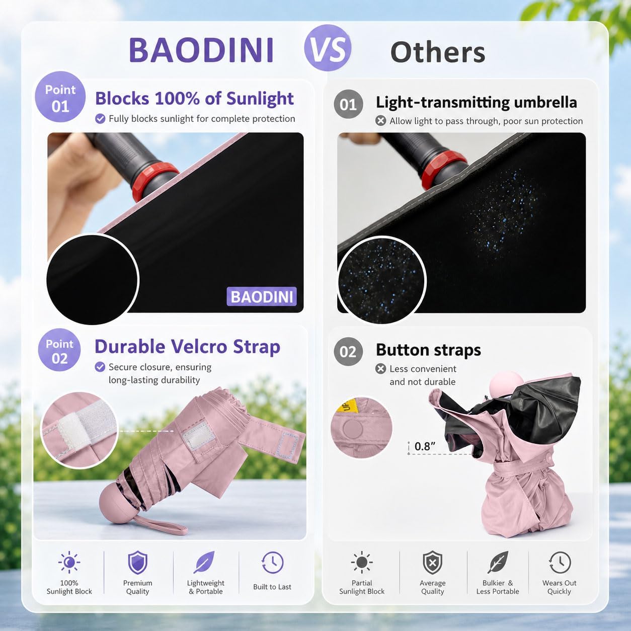 BAODINI Travel Essentials Mini Umbrella for Purse With Case Small Compact UV Sun Protection Lightweight Tiny Pocket Manual Open Close Umbrella for Women Kids and Men Fits Purse Backpack - Image 3