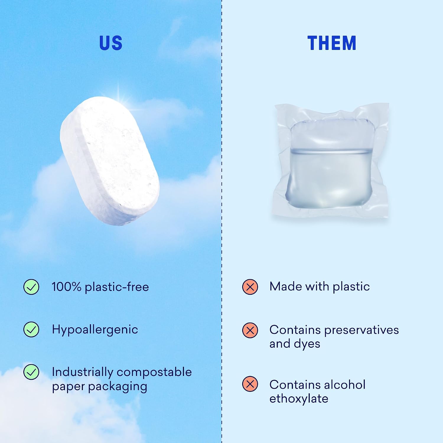 BLUELAND 100% Plastic-Free Dishwasher Detergent Tablets, 60 Count, Free & Clear, Eco-Friendly Dishwashing Pods, Cuts Grease & Stuck on Food, Rinses Clean for Streak-Free Shine - Image 9