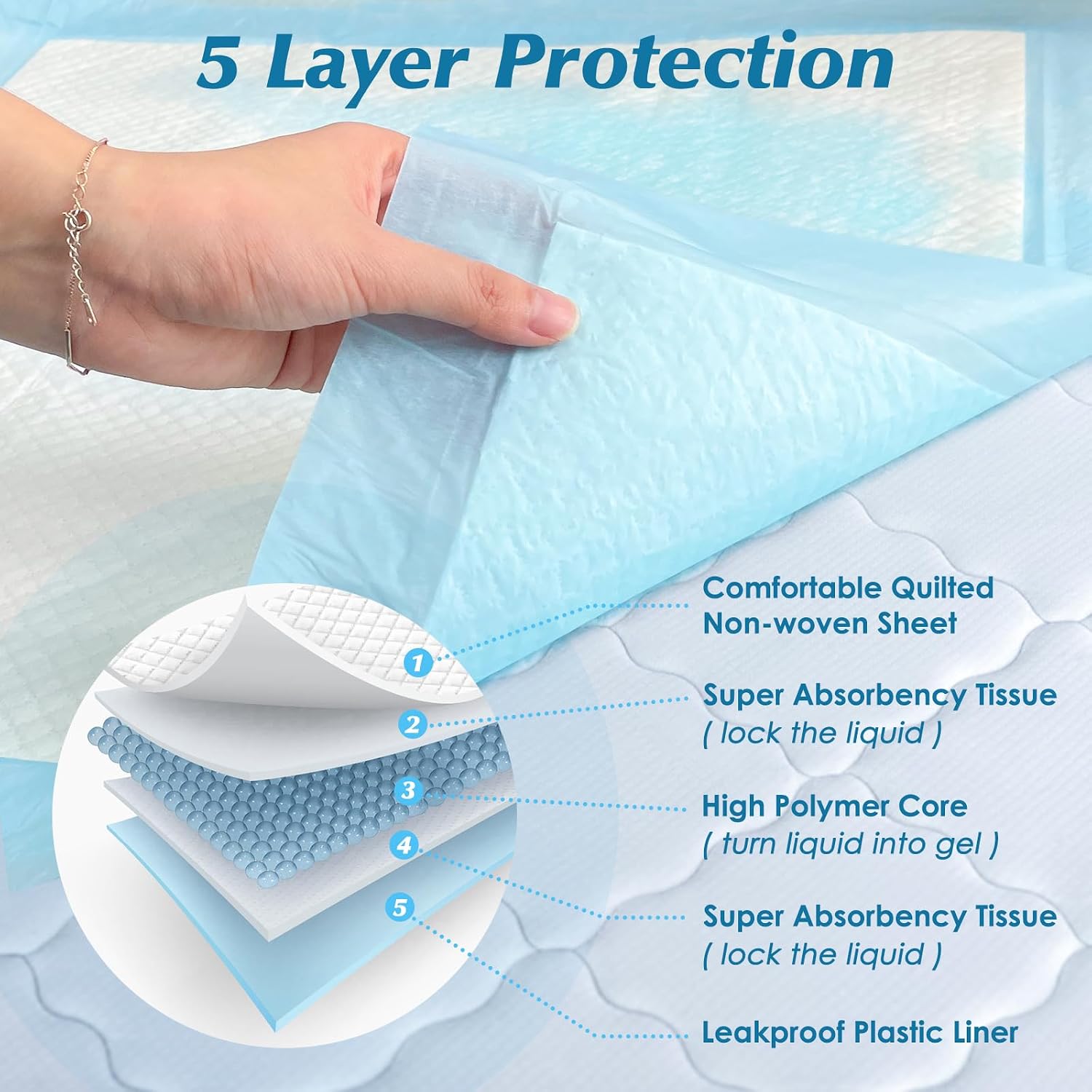 50 Count 36” x 36” Super Absorbency Disposable Underpads - Image 2