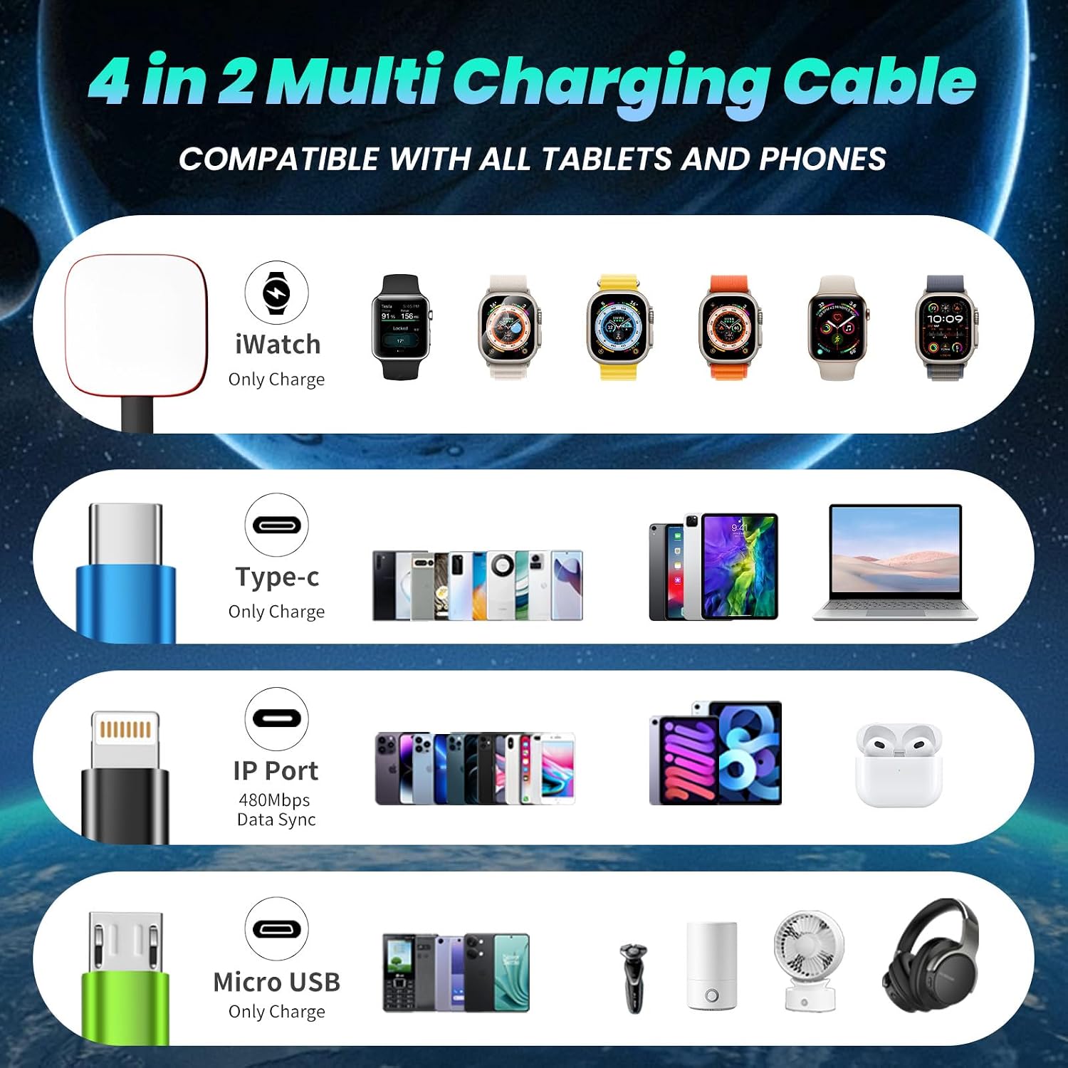 Multi Charging Cable for Apple Watch Charger, 2 Pack 5FT Travel Essentials - Image 2