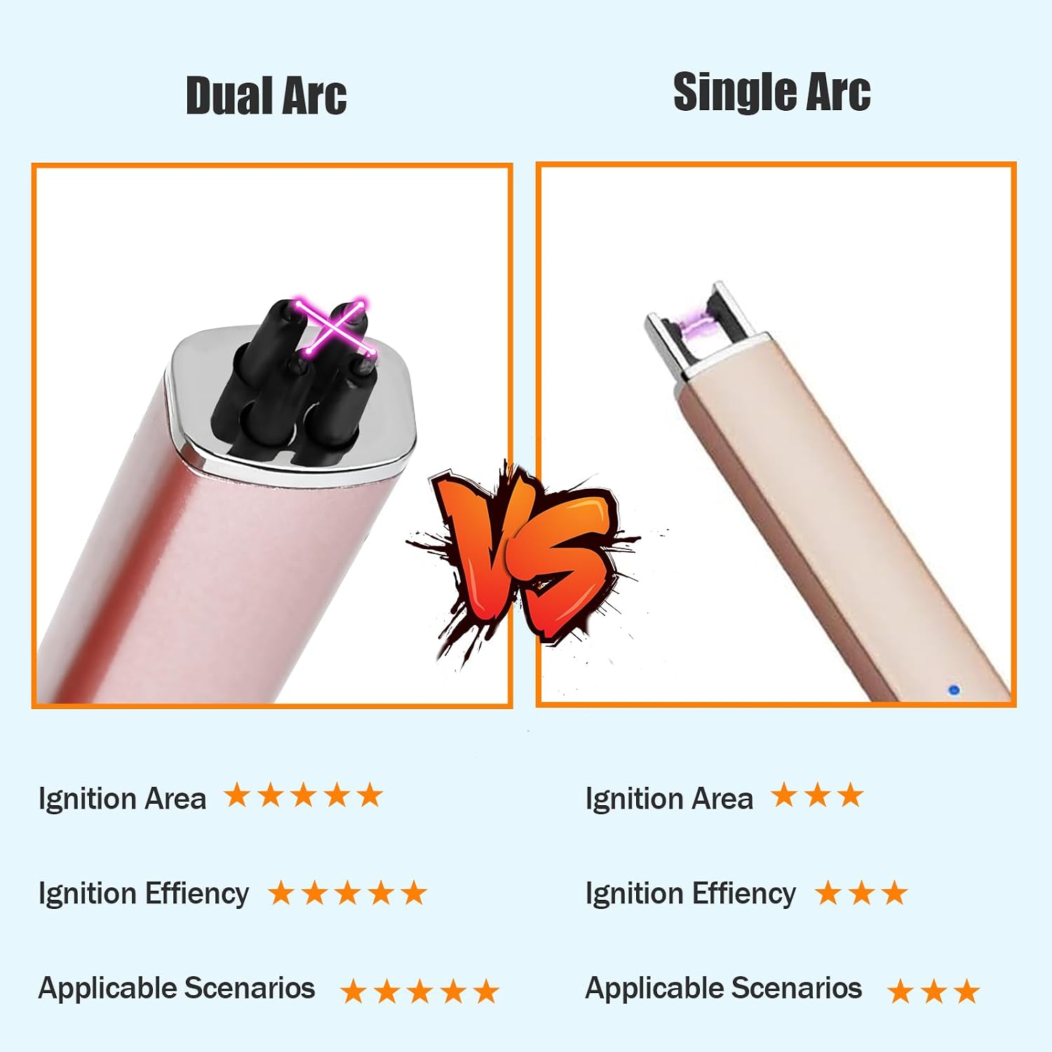 Electric Candle Lighter Christmas Stocking Stuffers Gifts for Women - Image 4