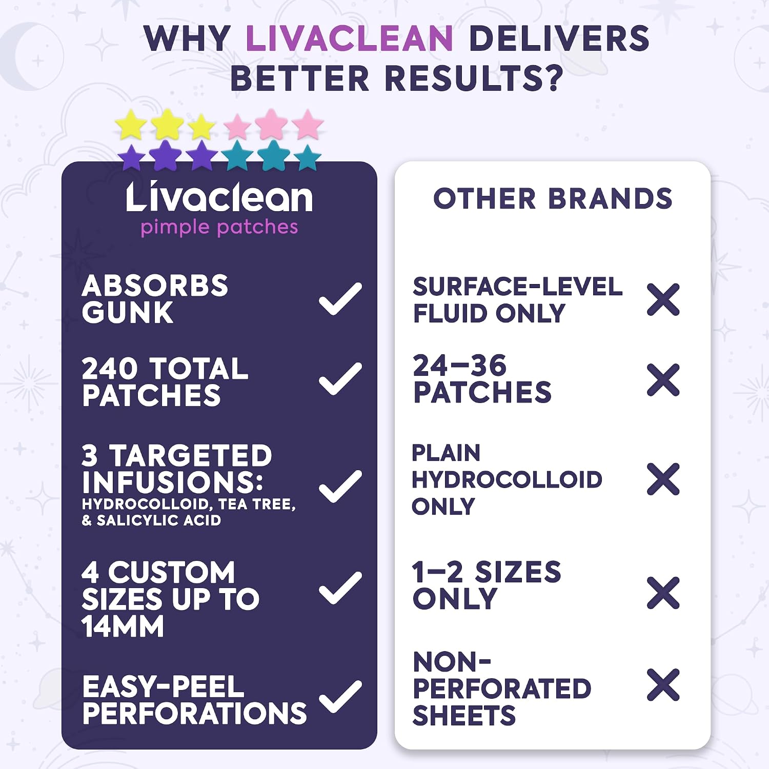 Livaclean 240CT Star Pimple Patches for Face w/ Hydrocolloid, Tea Tree oil & Salicylic Acid - Zit Stickers, Hydrocolloid Acne Patches for Face - Cute Pimple Patch, Acne Stickers - Image 4
